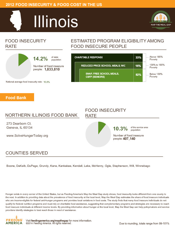 feedingamerica-foodbank-illinois-northernillinoisfoodbank-2012